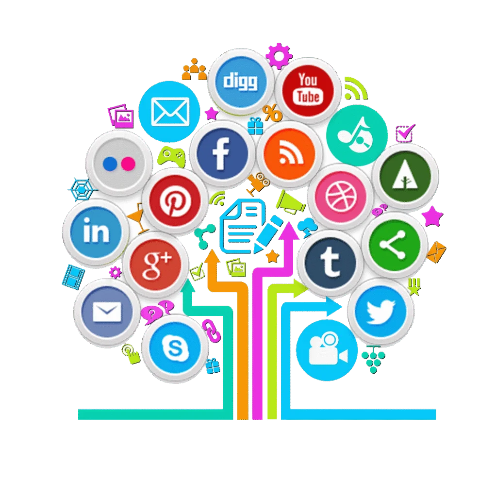 best social media marketing company mysore